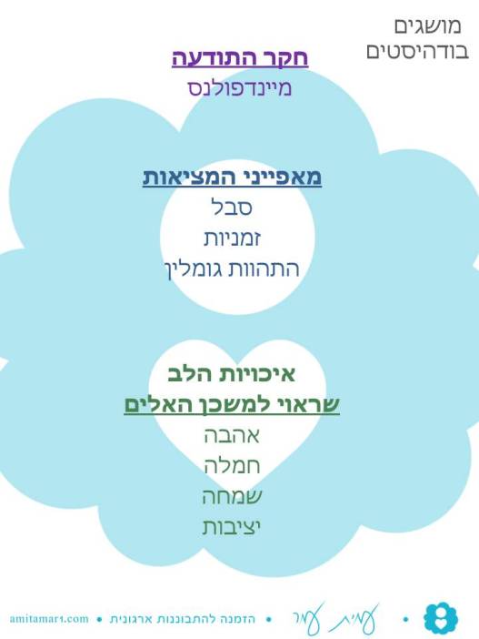 מושגים בודהיסטיים