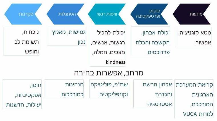 %d7%aa%d7%95%d7%a2%d7%9c%d7%aa-3